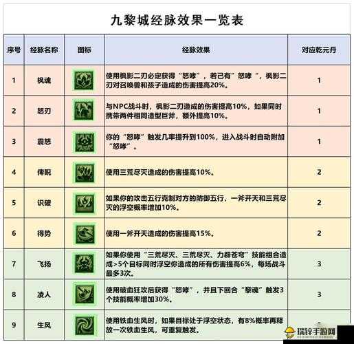 梦幻西游手游各门派的特技特效选择，经验分享与资源管理艺术