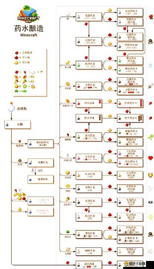 我的世界新手必备，生命值守护与美食制作全面生存指南秘籍