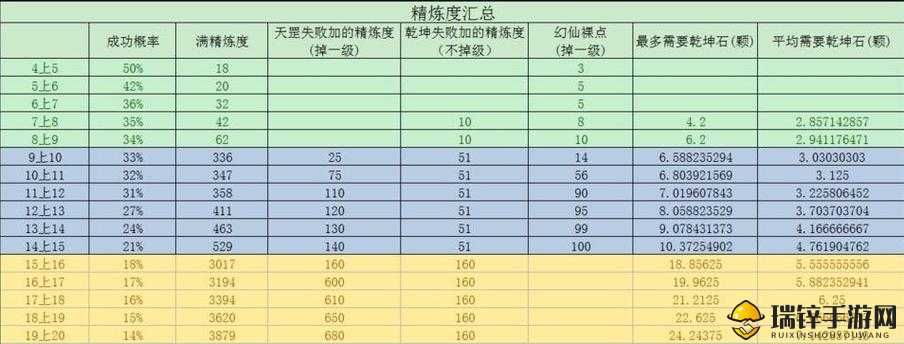 完美世界手游全面解析，快速升级与高效提升经验的实用攻略