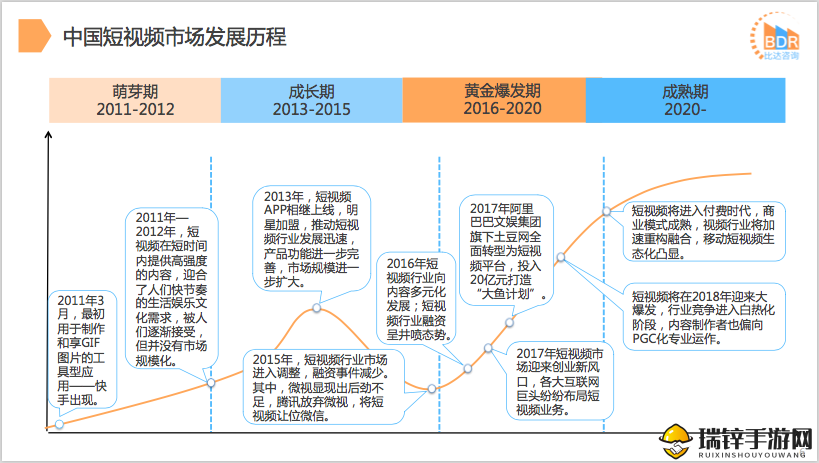 成品短视频app源码的价格的概况-详细解析与市场调研结果